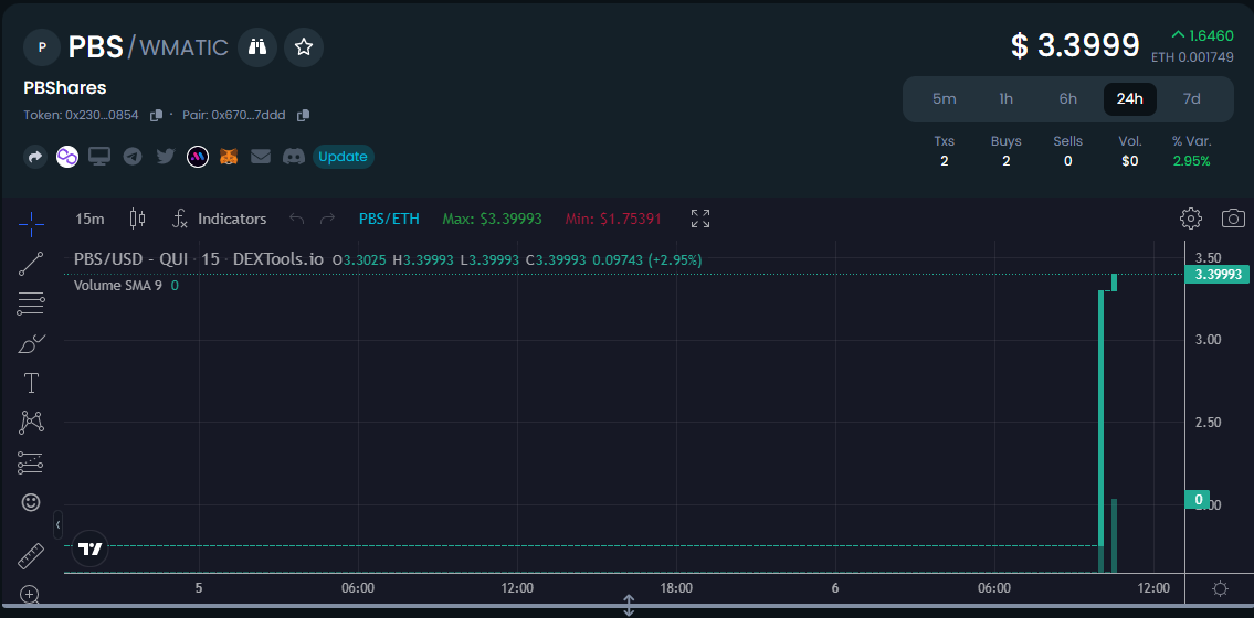 newagegold's tweet image. Algorithmic Liquidity (AL) is reshaping the way we provide liquidity in DeFi 💧 Discover how NewAge Nation Protocols are driving liquidity provision and fostering ecosystem expansion. #AlgorithmicLiquidity #LiquidityProvision #DeFiGrowth