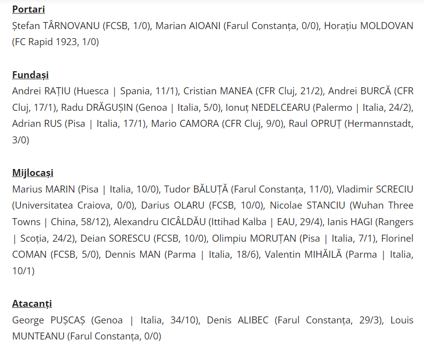 Liste Espagne + Liste Roumanie + Liste Kosovo