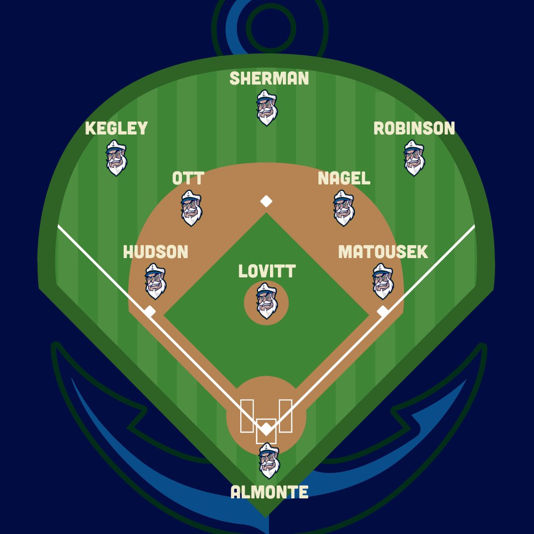 River City Skippers on Twitter "⚓STARTING LINEUPS⚓ Here is the batting order and defensive