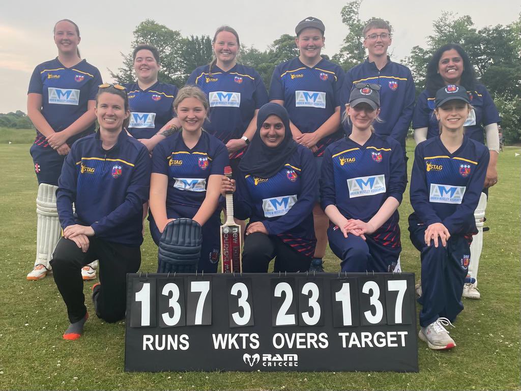 Claire Kendall (@cmkendall71) on Twitter photo Our 1st XI Women’s Team battled the heat to get another win today. Player of the match Zainab on 78. Great bowling with 3 wickets from Captain Jacky and 2 from Erin. Thanks <a href="/MenstonCricket/">Menston Cricket Club</a> for hosting <a href="/NorthLeedsCC1/">NorthLeedsCC</a> <a href="/wywgcl/">West Yorkshire Women & Girls’ Cricket League</a> Our 1st XI Women’s Team battled the heat to get another win today. Player of the match Zainab on 78. Great bowling with 3 wickets from Captain Jacky and 2 from Erin. Thanks <a href="/MenstonCricket/">Menston Cricket Club</a> for hosting <a href="/NorthLeedsCC1/">NorthLeedsCC</a> <a href="/wywgcl/">West Yorkshire Women & Girls’ Cricket League</a>