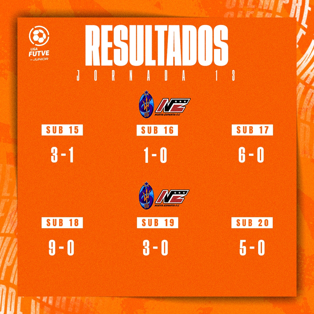 𝗥𝗘𝗦𝗨𝗟𝗧𝗔𝗗𝗢𝗦

#LigaFUTVEJunior #SiempreNaranja