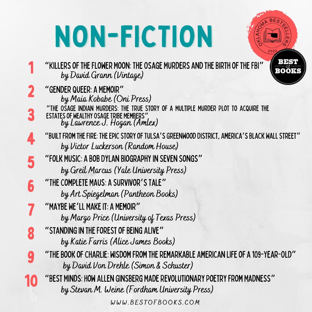 bestofbooksok's tweet photo. The Oklahoma Bestsellers in Non-Fiction this week. 

#booksoftheweek #nonfiction #biography #truestory #okbestsellers #oklahomabestsellers #memoirs #history #independentbookstore #bestofbooks #shopsmall https://t.co/39JmQ69mY8