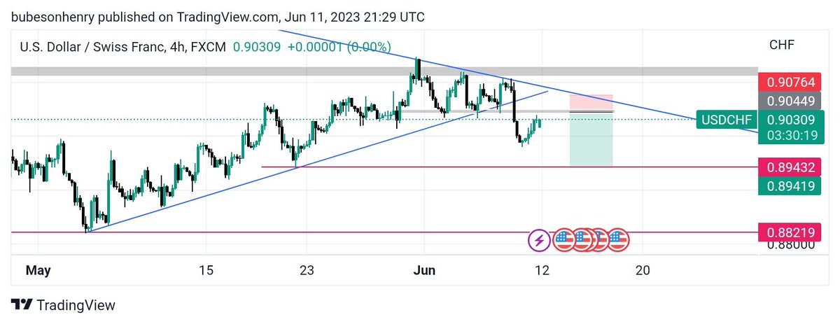 usdchf