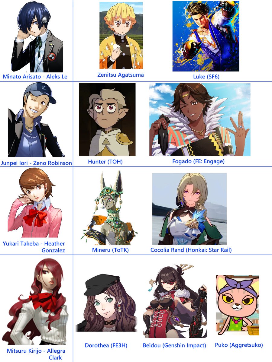 gene on Twitter "The English voice cast of Persona 3 Reload has been