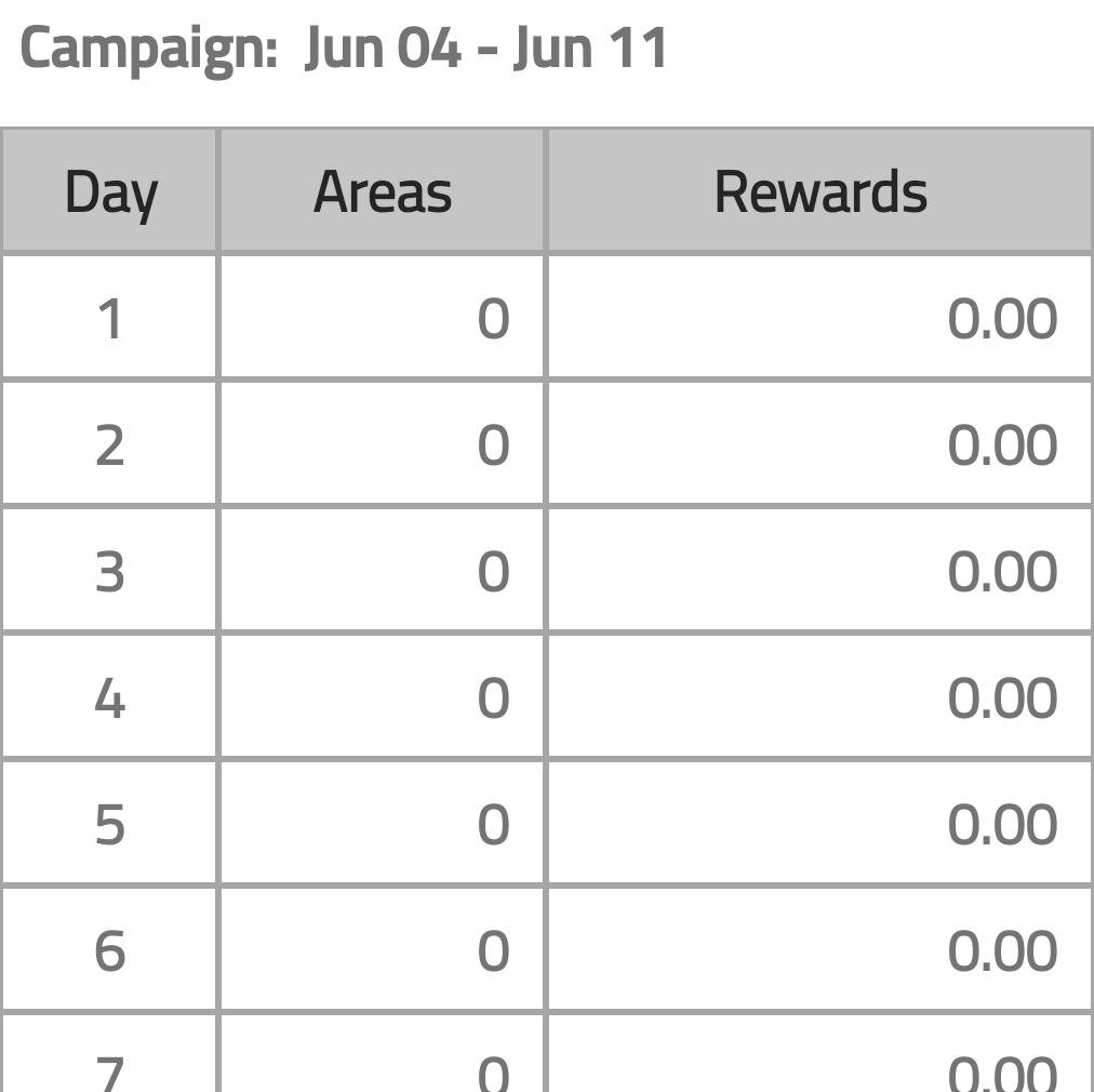 RochaEyez's tweet photo. Check out my Geoclaim Rewards! https://t.co/0pc9jCr9Fd https://t.co/gh3OcrYe9S