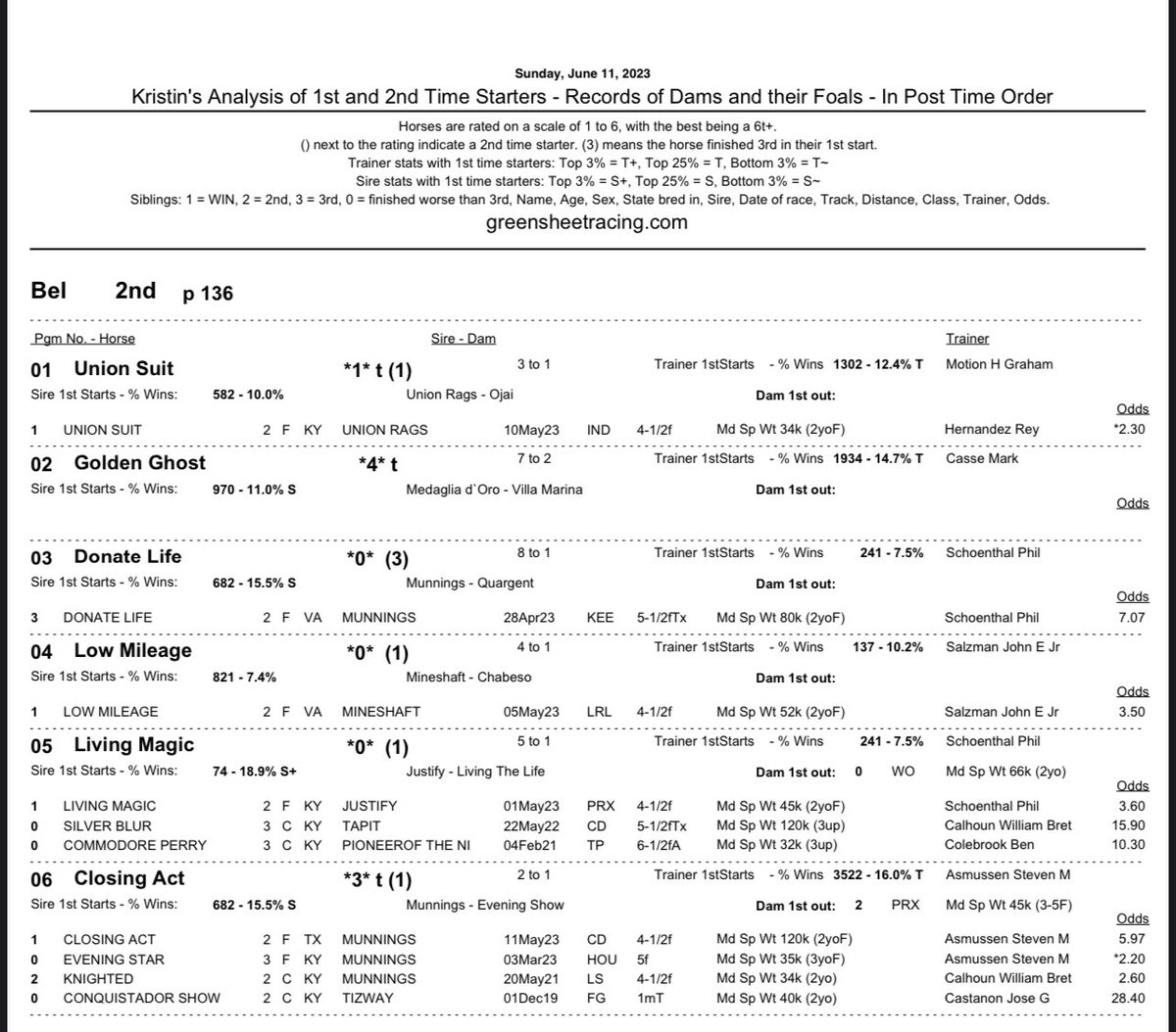 Green Sheet Racing tweet media