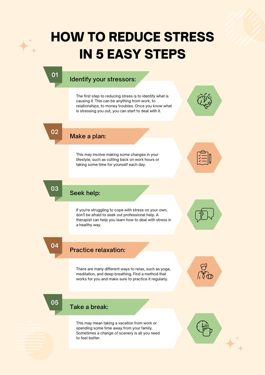 Mani1Smn's tweet photo. 5 Easy Steps to Reduce Stress🧠💪🙂🙃
#stressrelief #Reduce #Makeplan #Seekhelp https://t.co/UZksW01200