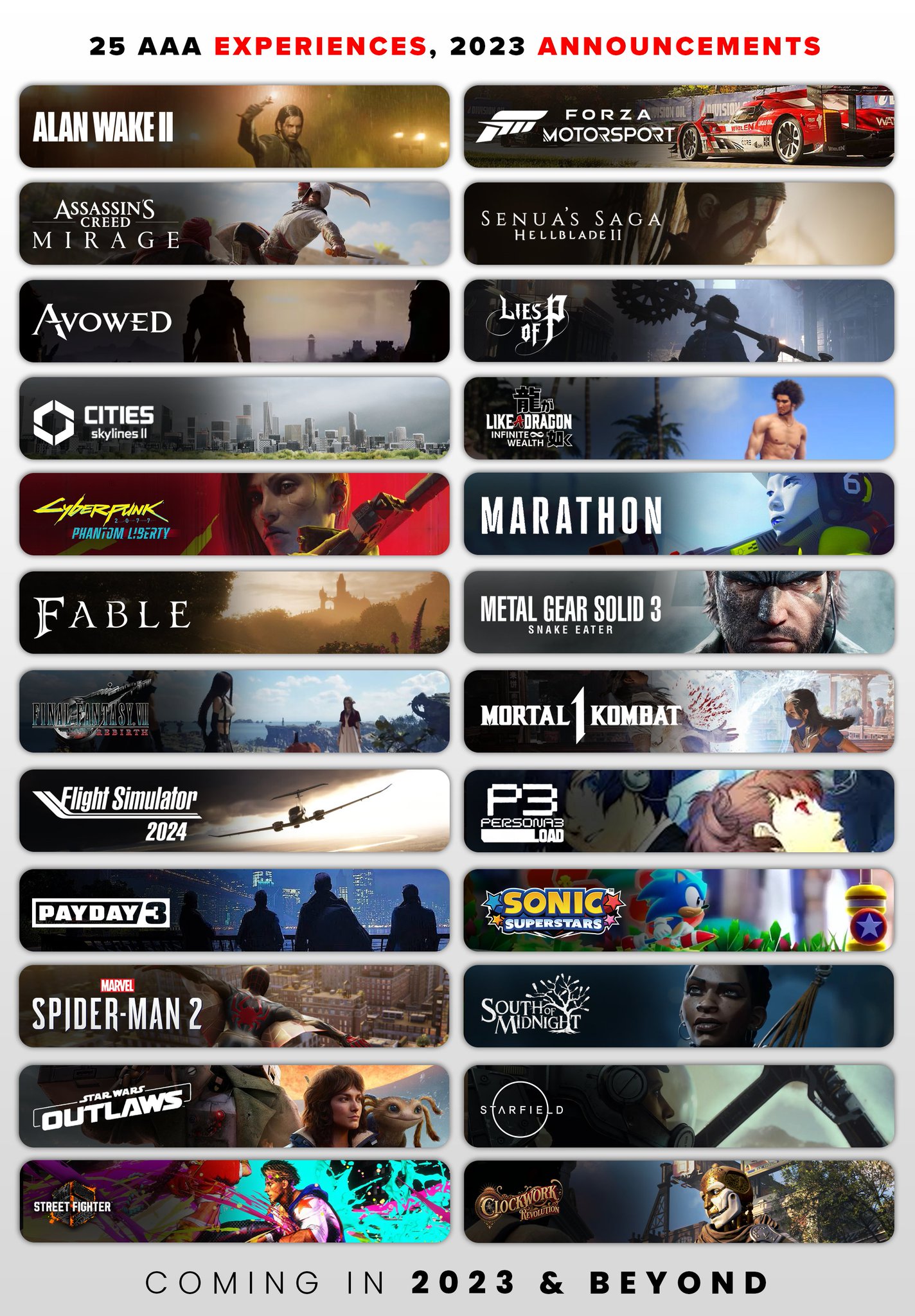Ben on Twitter "25 AAA game titles shown all across PlayStation