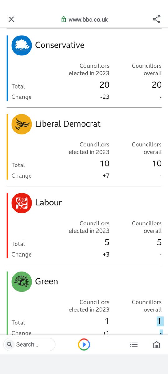 @EofELabour Yeah, the @LibDems !