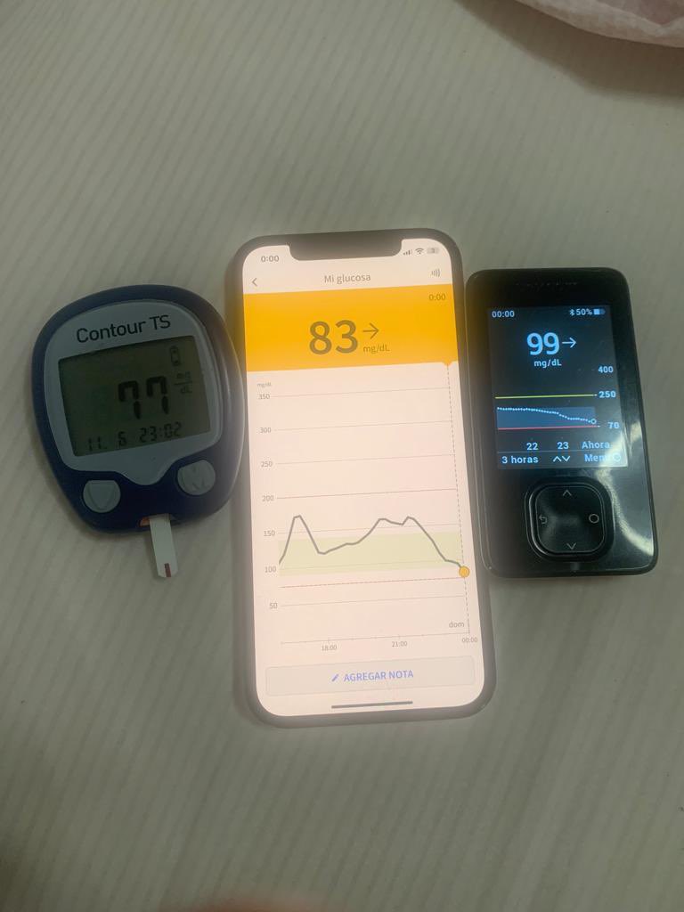 carreterosorg's tweet image. #FreestyleDeAbbott #Día1
#DexcomOne #Día5
#CosasMías
#Diabetes