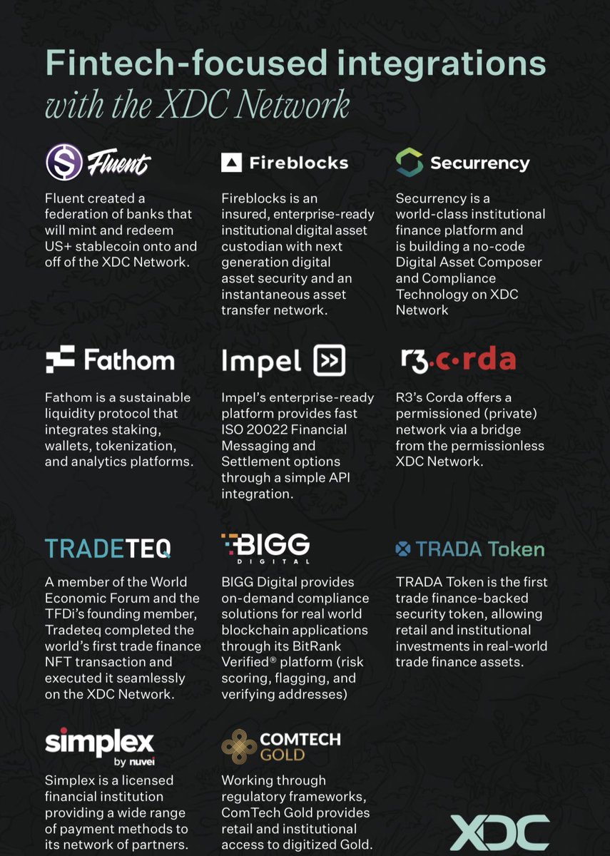 darrinlewisjr's tweet image. $XDC Success depends on your network

Fintech-focused integrations with the #XDCNetwork 

#TradeFinance #AssetTokenization #EnterpriseReady #XinFin XDC.org #TRADA #FXD #CGO