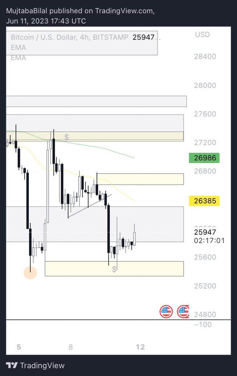 MujtabaHimself's tweet photo. #BTC 👀 https://t.co/clqwLBd6ud