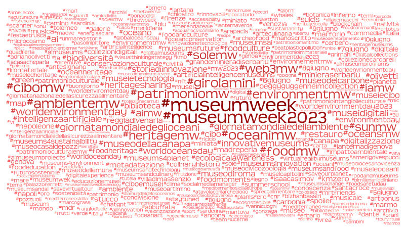 fromAlias's tweet photo. #MuseumWeek2023
hashtag (like, tweet):
#museumweek (3940, 211) #museumweek2023 (2835, 150) #cibomw (1185, 64) #oceanimw (1165, 52) #ambientemw (1117, 65) #girolamini (1112, 40) #foodmw (955, 39) #patrimoniomw (938, 43) #environmentmw (764, 33) #web3mw (731, 49) ... https://t.co/Czdx7tXPes