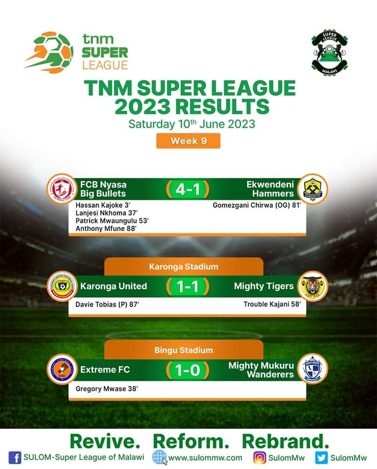 Telekom Networks Malawi (Plc) on Twitter "TNM Superleague Results and