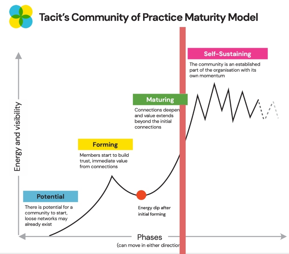 Assoc. of Consultation & Engagement Professionals tweet media