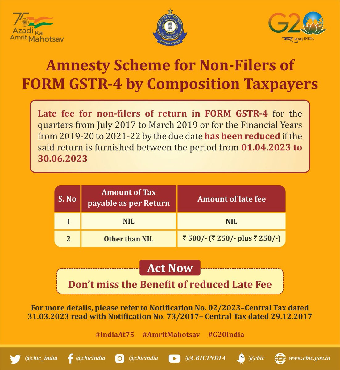 Sandeep Kumar on Twitter "Amnesty scheme for Nonfilers of Form GSTR 4
