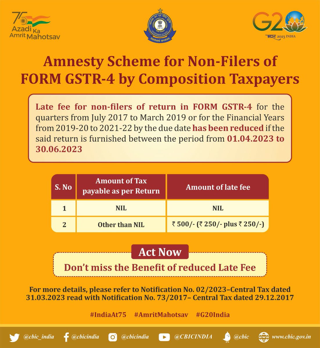 Amnesty scheme for Non-filers of Form GSTR 4 by composite Taxpayers 
#gst #gstupdates #gstr4