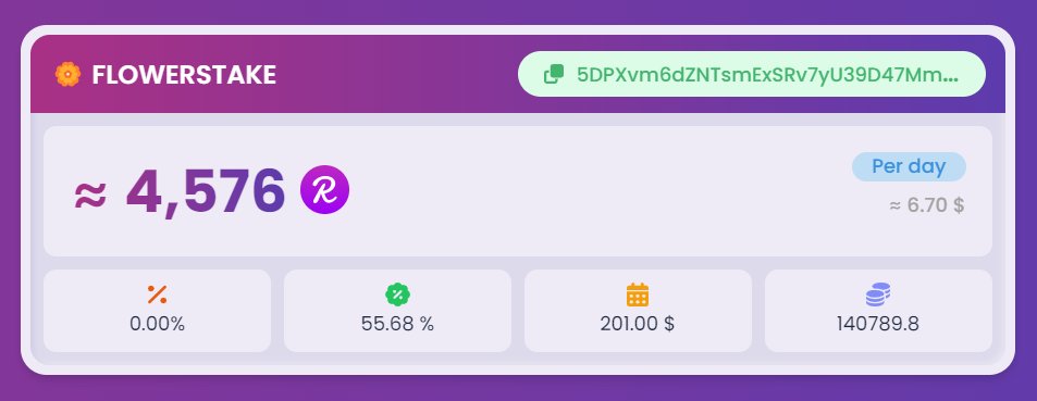 Did you know? 💡   

You can stake #Reef20 directly on Reef Chain and earn daily rewards of up to 55.68%~ APY!   

Find out more: medium.com/reef-finance/h…

(Example shown when staking 3m Reef. APY % varies +/-. Minimum stake applies)   

$Reef #ReefChain #Web3
