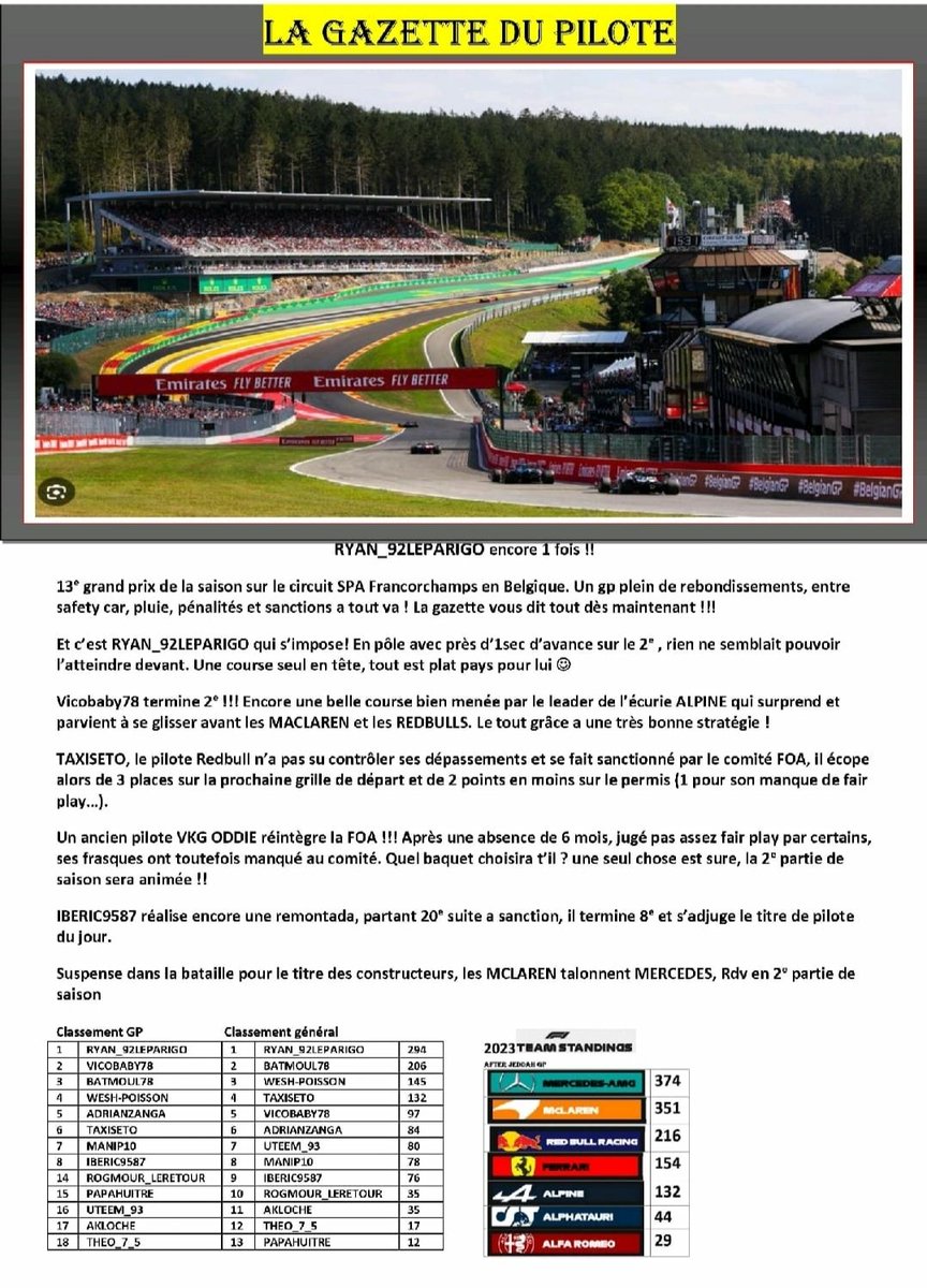 🗞LA GAZETTE DU PILOTE🗞

Résumé Gp de BELGIQUE 🇧🇪
Course 13/24
➡️ Saison 7 @FOA_officiel
 
#F1 #F122game #f122 #PS5 #Championship #belgiumgp🇧🇪#ps4 #PS4live #ps4share #PS5Share #game #gamer #esportsnews #gpexplorer2 #spaGP #eSports #F1Esports #gamer #Belgium