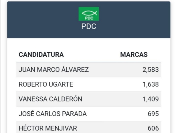 EValen65's tweet photo. Las marcas del discípulo de Rodolfo Parker en 2021.
Son una joya. 🤣🤣🤣 https://t.co/YsRLnZ4rP9