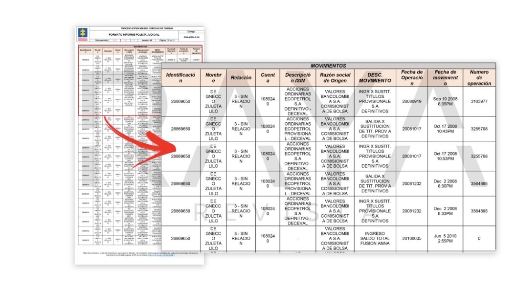 HarolNieto's tweet photo. Los documentos q vinculan a sra Lilo de Genecco en delitos como enriquecimiento ilícito y testaferrato no son ficción,  son parte de una  investigación sería de revista Raya @revistaRAYA
 https://t.co/bIEvgZhy3D https://t.co/2KVrS0fvLI