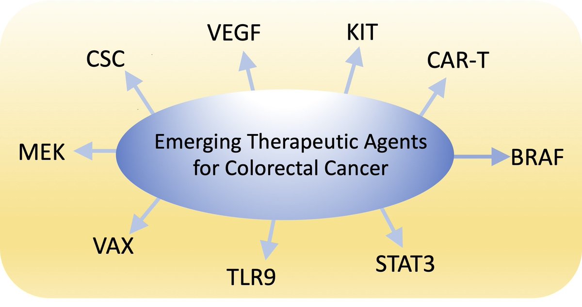 Molecules_MDPI's tweet photo. 📌#cancer #CRC #emergingtargets #anticanceragents
New Publication “Emerging Therapeutic Agents for Colorectal Cancer”
By: Romano Silvestri, et al. 
👉https://t.co/ZplTKLpe32 
#mdpimolecules #NewPublication https://t.co/TJ8caqOsQJ