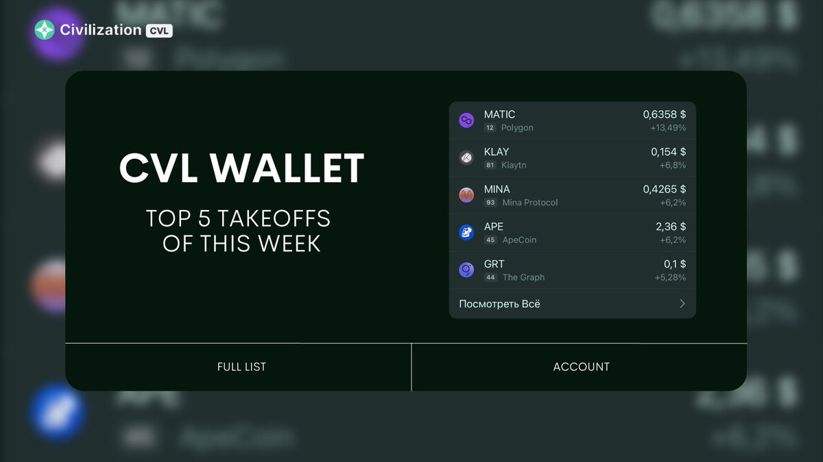 Civilization Network tweet media