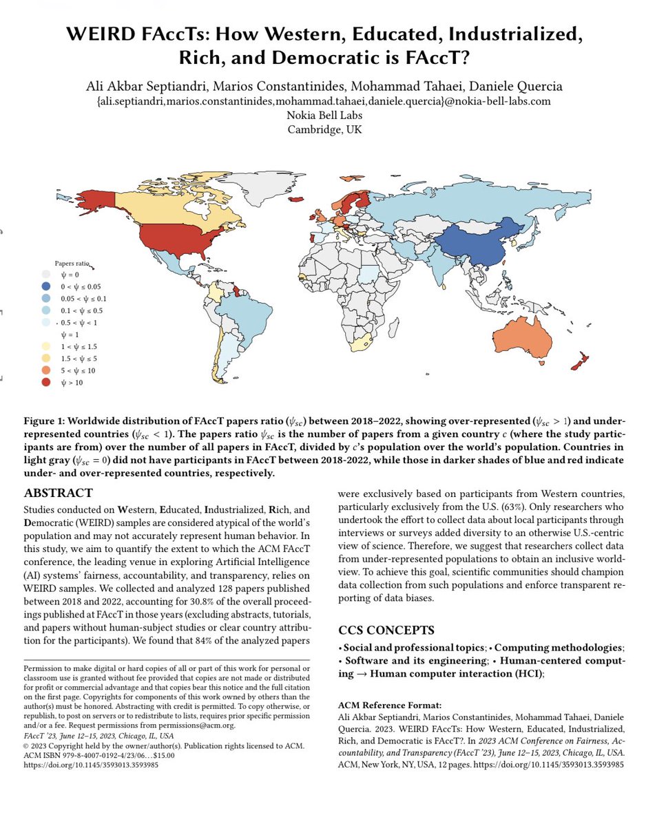 ‘84% of the analyzed papers were exclusively based on participants from Western countries (exclusively US 63%). Only researchers who collected data about local participants (interviews/surveys) added diversity to an otherwise US-centric view of science.’
arxiv.org/pdf/2305.06415…