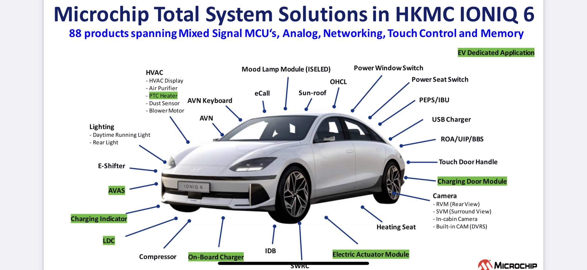Sravan Kundojjala on Twitter "Microchips claims to have 100k