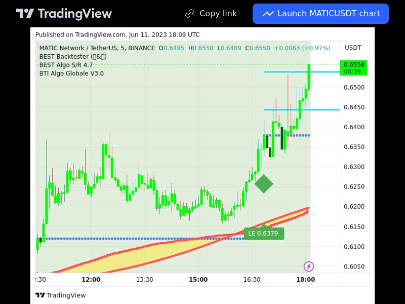 TradingView trade MATIC 5 minutes 