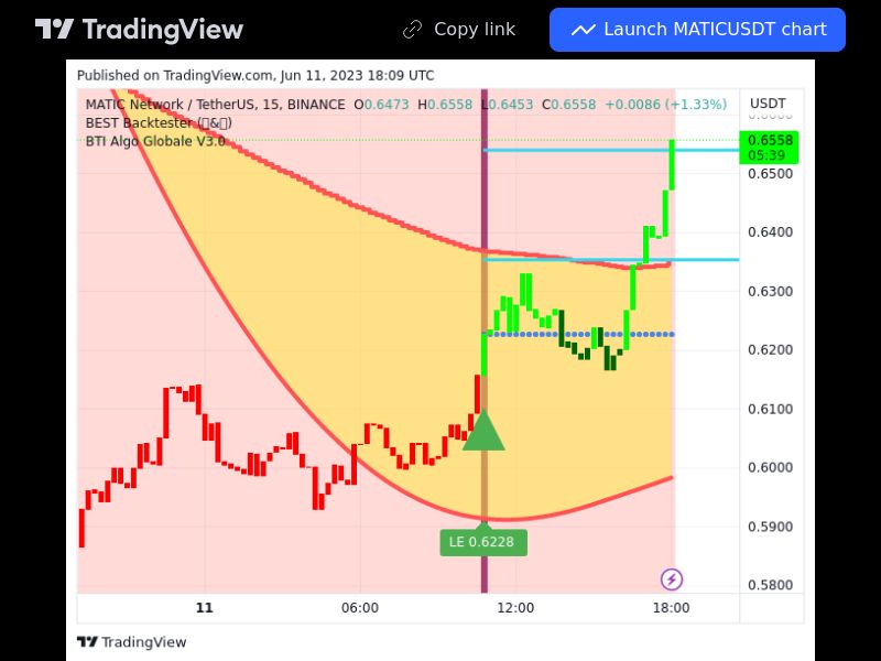 TradingView trade MATIC 15 minutes 