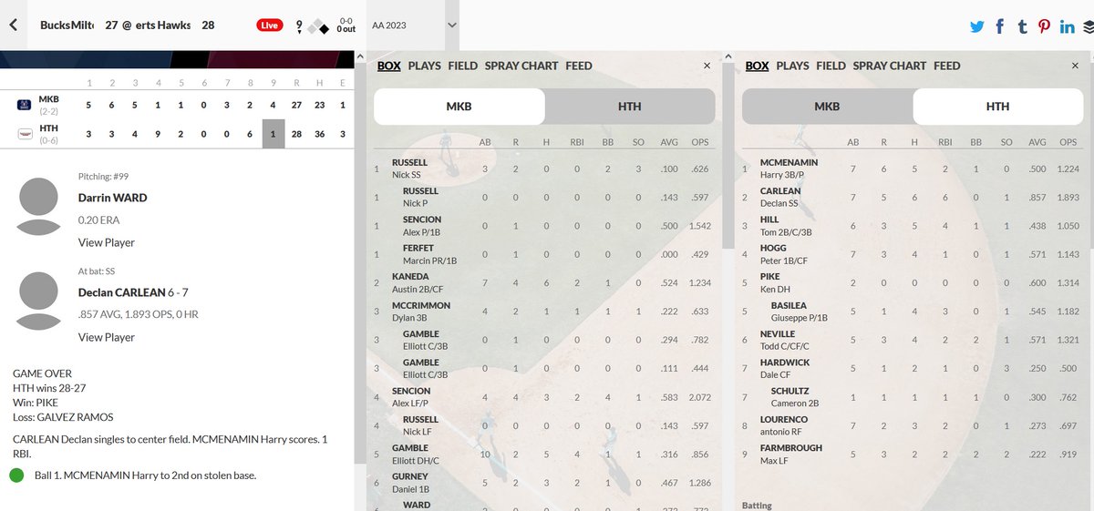Herts Hawks tweet media