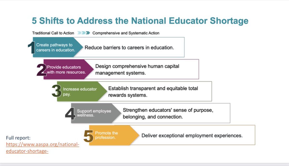 #edleaders these shifts are critical! @NASDECT @COSSBA @MindfulSEAD  #NASDTEC2023