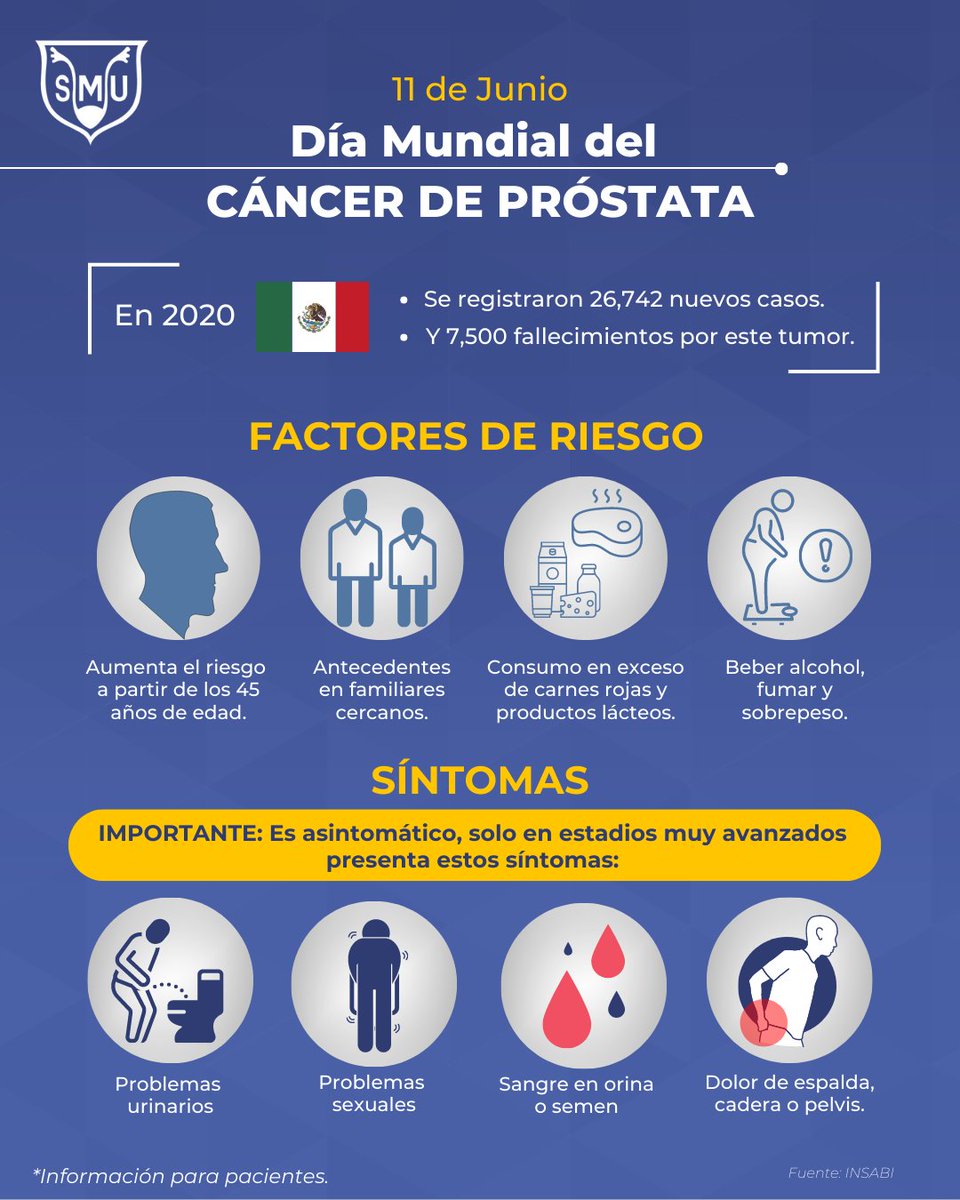 SMU México tweet media