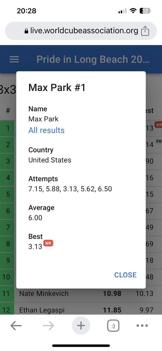 SpeedcubeP's tweet photo. Szalony wręcz wynik @maxfast23 .

Zawody: Pride in Long Beach 2023.
Wynik 3.13 i mamy Rekord Świata 🚀👏👍
#wr #worldrecord #maxpark #speedcuber #usa #unitedstatesofamerica #rubikscube https://t.co/7uiiot7ChB