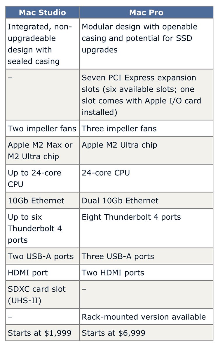 rjonesy's tweet photo. Mac Pro as-is is certainly dead. The empty tower is SO obviously just cuz Ternus said so.

Mac Pro should just be the highest end Studio, in Space Gray. https://t.co/48BaaYXtnc