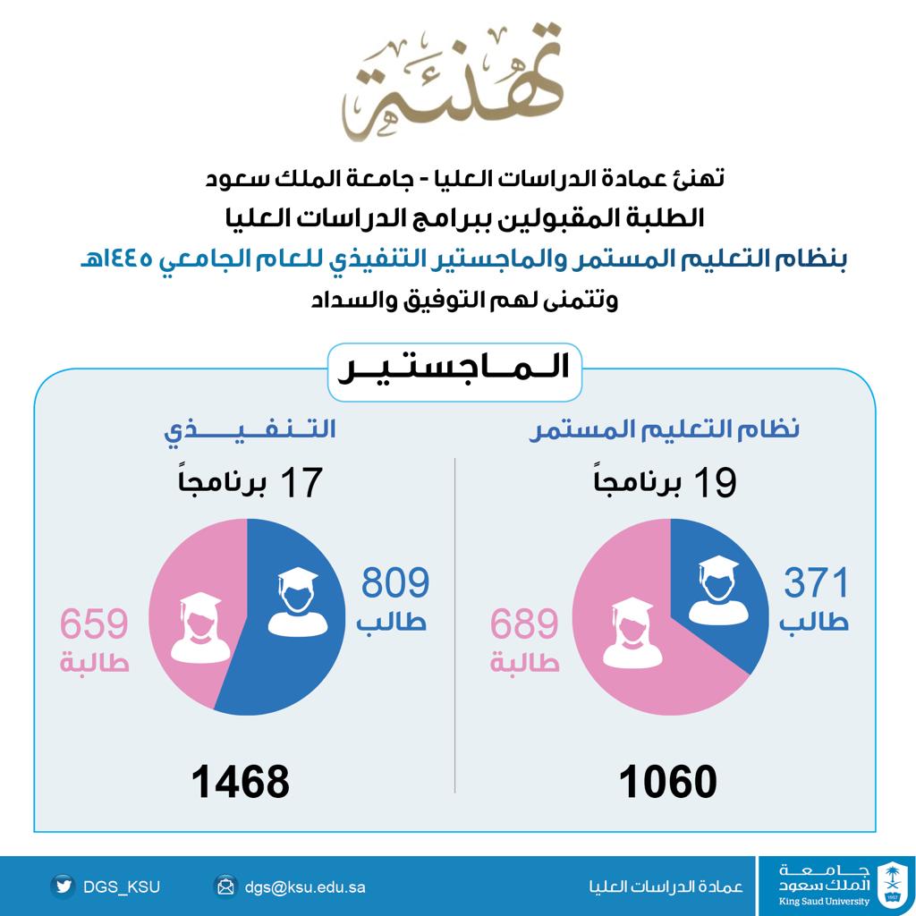 DGS_KSU's tweet photo. #جامعة_الملك_سعود https://t.co/Sb3rg2KVaX