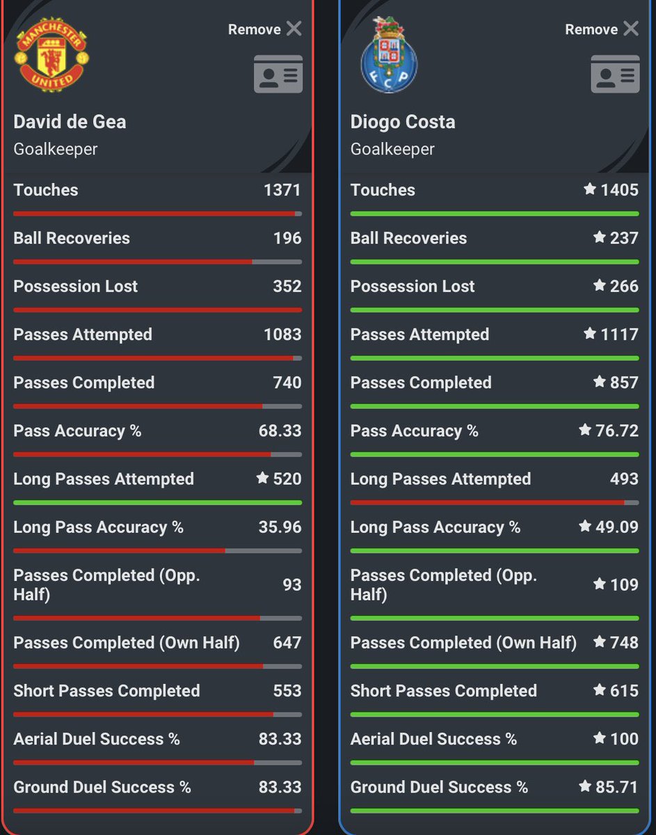 The difference between David de Gea and Diogo Costa is insane 🤯