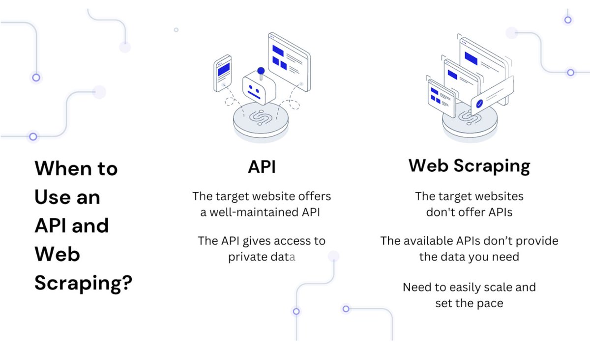 💡Do I need to use an #API for #webscraping? Not necessarily. #ScraperAPI #dataharvesting [1/3]