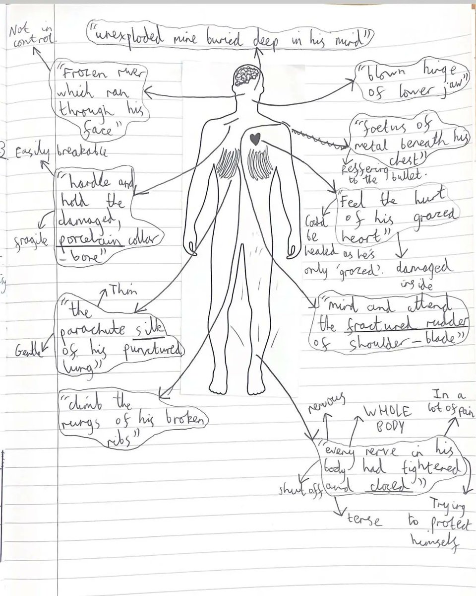 Wath_English's tweet image. 10L/En6 exploring the poem ‘Manhunt’ ✨️ #worldclasslearning