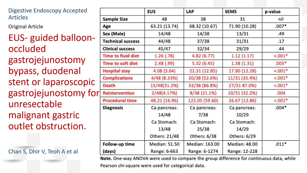 @AbbinayaE @ScopingSundays @ShivaPoola @DrHasan_Orlando @BilalMohammadMD @AhmadBazarbashi @RobertoSimonsMD @vaibhav_manu @rmulkimd @SanchezLunaMD @DrMalSimons @LizzieAbyMD @AdvaniRashmiMD @raman_muthusamy @ChahalPrabhleen @RajeshKris @KTossapol @krishnanendo @AnotherPatelMD @drsethinyc @MetabolicEndo @tberzin @RKeswaniMD Recent publication from @docdhir @teoh_anthony also support this