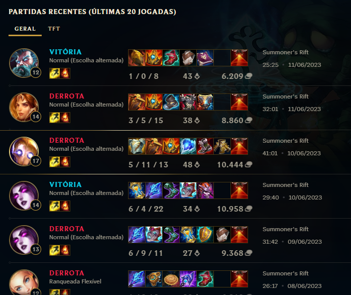 Yukiteryx's tweet photo. Pego os sups que me sinto mais a vontade de jogar e perco, ai puxo um zilean que só joguei 1 vez de meme e ganho, ainda jogo medianamente bem. Absurdo https://t.co/qMRAvWcWKy