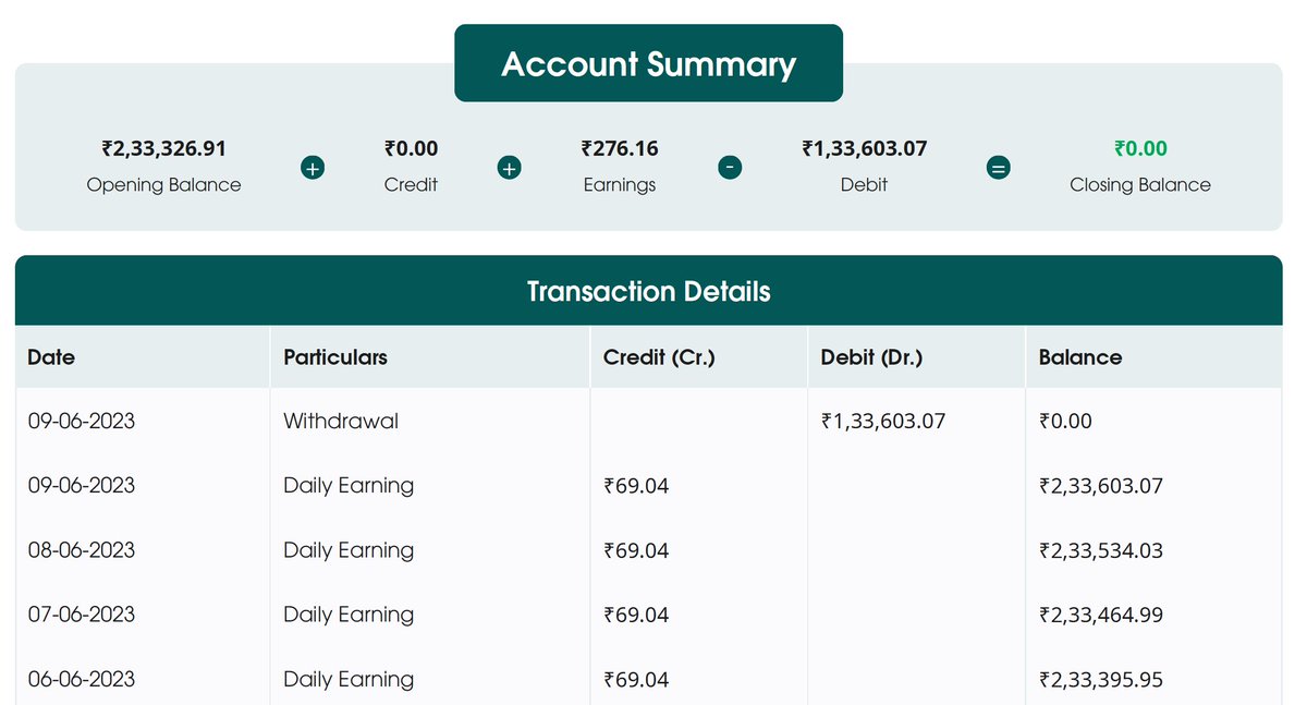 vivekkquant's tweet photo. @bharatpeindia care to explain where my Rs. 1L is missing?? #12percentclub Also, you just decided to resolve my query without doing anything. Let's see if this catches your attention https://t.co/OUli7jlLDE