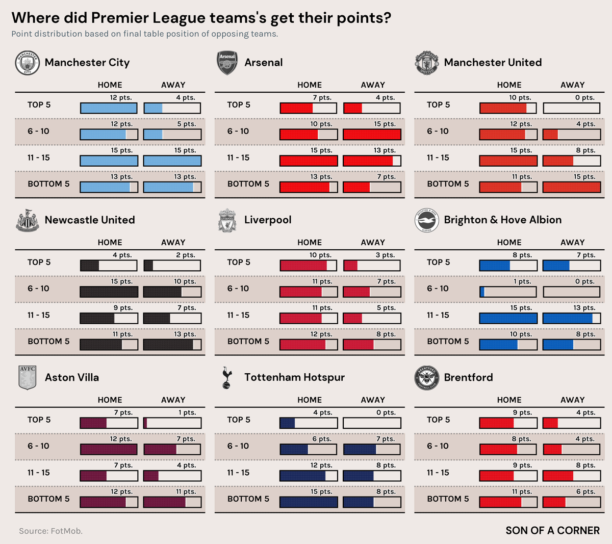 Son of a corner tweet media