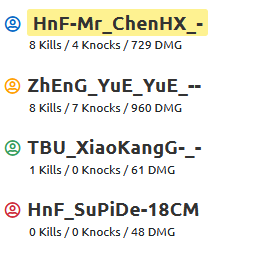 XposingCheat's tweet photo. #pubg #ranked #pubgranked #cheater #pubgcheater 

8 kills ranked cheaters 

https://t.co/hQjLn70Nyv
https://t.co/ChPD64lku9

IGN = HnF-Mr_ChenHX_- https://t.co/4VP0ggd9x9