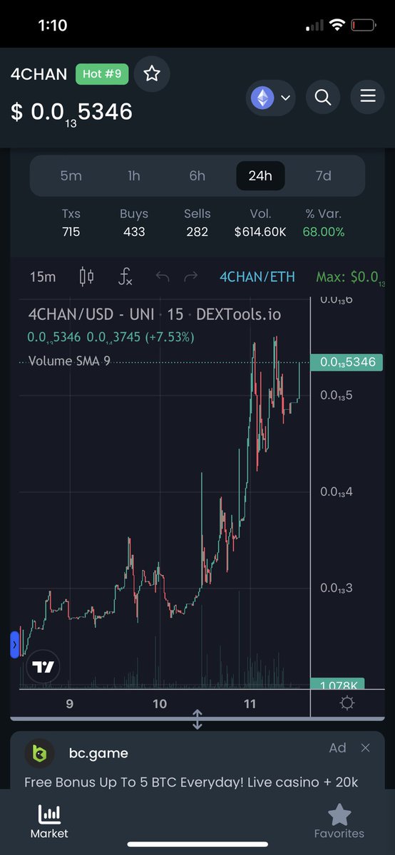 Hold on to your seats anons here we go we have lift off!!! 🚀🚀🚀 #4chan #4chanmovement #Crypto #cryptocurrencies #CryptocurrencyNews #BTC #XRPCommunity #ETH #SaitaPro #SaitaSwap #NFT