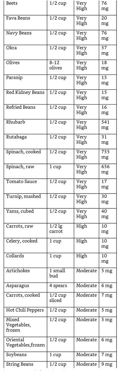 Mind Muscle Project On Twitter Veggies Like Spinach WORST mind-muscle-project-on-twitter-veggies-like-spinach-worst