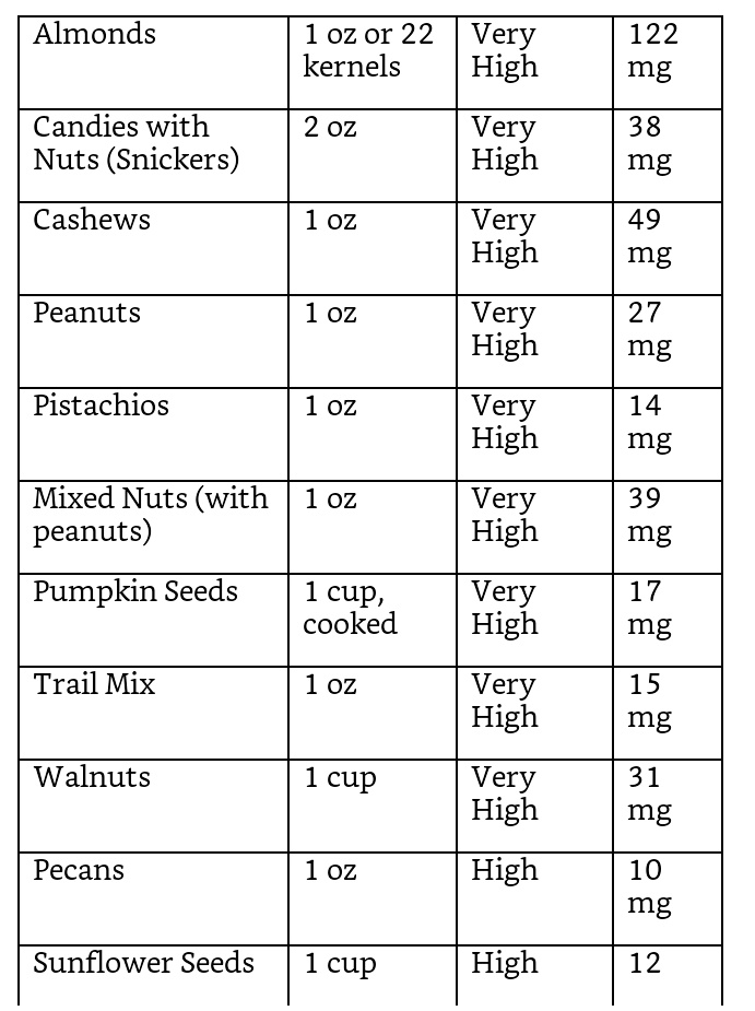 What Veggies Are High In Oxalates What Veggies Are High In Oxalates