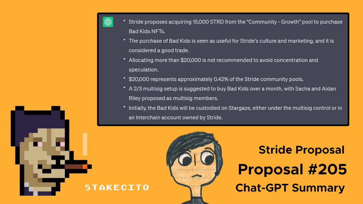 stakecito's tweet photo. Bm.. Stride Proposal #205: Stakecito voted YES
Signalling proposal to acquire ~30-50 @badkidsart NFTs using 15,000 $STRD from the 'Community Pool - Growth' address
Very bad prop! Easy yes from us.. for the culture
Check our Chat-GPT Summary of the proposal👇🎨🫡