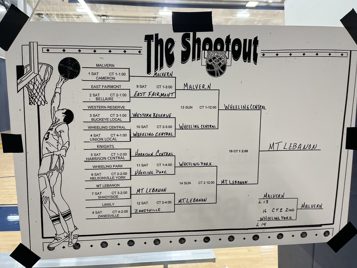 Taking home our 5th Wheeling Shootout title in the last 6 years and starting a new championship streak!🏆